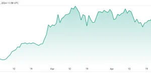Bitcoin closes bullish week in high spirits