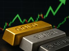 Gold Prices Flat While Silver and Platinum Rally on Safe-Haven Demand