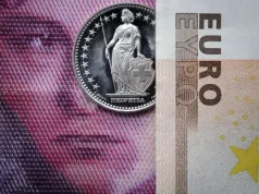 Swiss Franc Surges vs Euro as Iran War Drives Energy Prices Higher