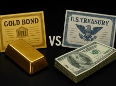 Dollar vs Bonds vs Gold: Where Is the Safest Haven?