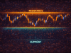 What Are Support and Resistance Levels? A Complete Beginner’s Guide