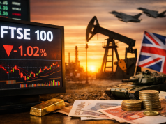 FTSE 100 Falls at Open as Iran-UAE Strikes Send Oil Prices Higher