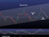 EURUSD Channel Up pulling back to 1.17000