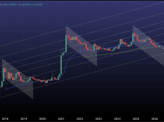 DOGEUSD Next bottom will be excellent entry for $2 Target.