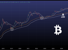 BITCOIN going for 50k for minimum Cycle bottom.