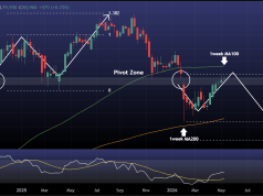 BITCOIN CME gap filled on major Resistance cluster. Why 53k migh