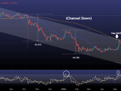 SUIUSD rejection on the 1day MA200 can lead to 0.5700