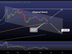 Gold Trapped: Breakdown or Rally Toward $5,420 Next?