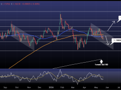 EURUSD Compression Inside Falling Channel Can Trigger Next Move