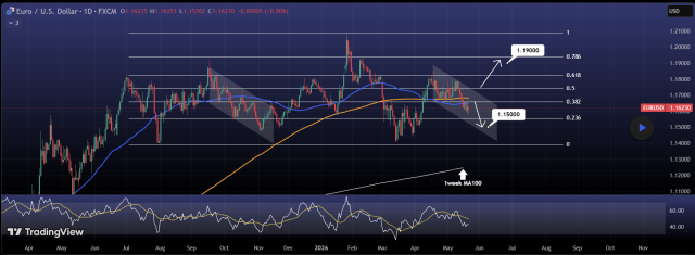 eur usd