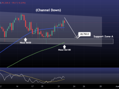 NASDAQ Rally at Risk? Channel Resistance Still Holds