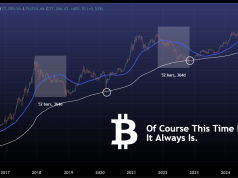 BITCOIN Of Course This Time Is Different. It Always Is.