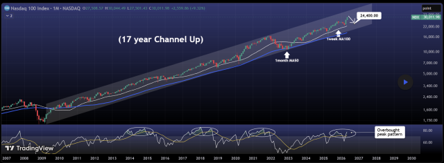 nasdaq
