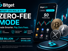 Bitget Launches Zero-Fee CFD Trading as Volume Nears $10 Billion