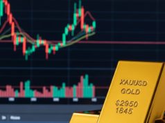 Gold Prices Rise as Falling Oil Eases Inflation and Rate Hike Concerns