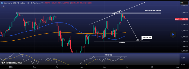 dax index