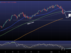NASDAQ Support Cluster Is Broken. Now Watch 28,900 Closely