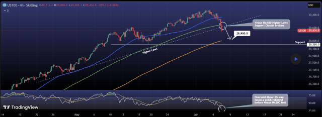 nasdaq