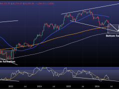 BITCOIN Everyone Watches 62k. The Chart Shows The Key Test Below