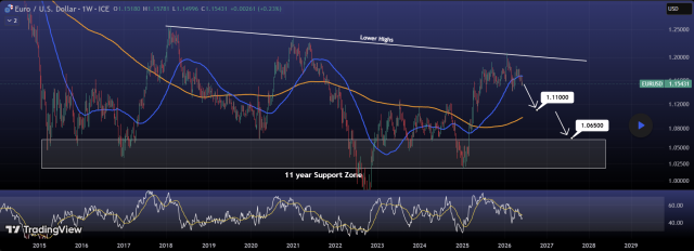 eurusd analysis