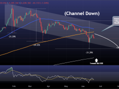 GOLD ’s Emerging Death Cross: Is $3,850 the Next Stop?