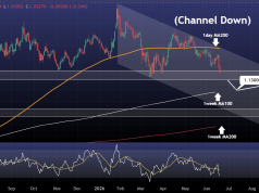 EURUSD Channel Down Targets 1.1300 Before the Real Decision