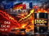 European Stocks Hit Multi-Month Lows as Oil Nears $100 and ECB Hike Looms