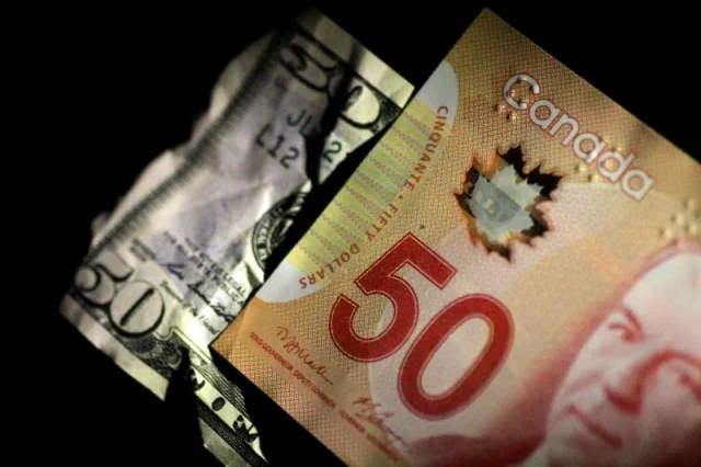 canadian-dollar-forex